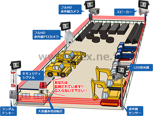 運送業・資材置場の防犯システム・監視システム