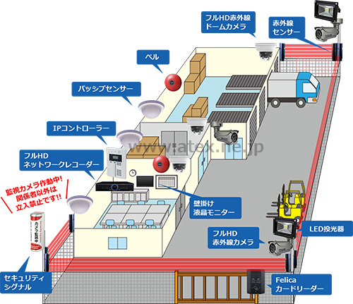 物流倉庫の防犯システム・監視システム