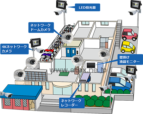 マンションの防犯システム・監視システム