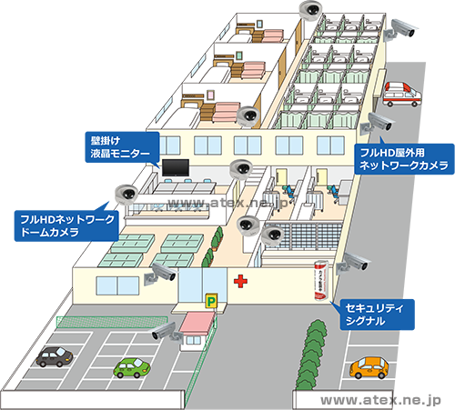 医療・介護設備の防犯システム・監視システム
