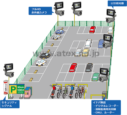 駐車場・駐輪場の防犯システム・監視システム