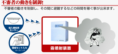 守る・捕まえるの防犯システム・監視システム