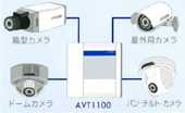 カメラを選ばない