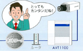 各種最新機能搭載。面倒なルータ設定も自動化。