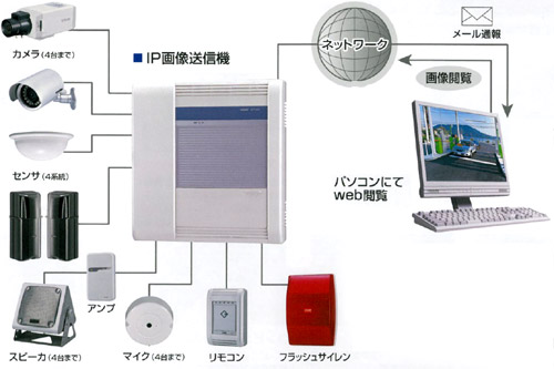 パソコンによる遠隔監視のシステム図