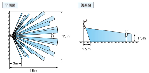 検知エリア図