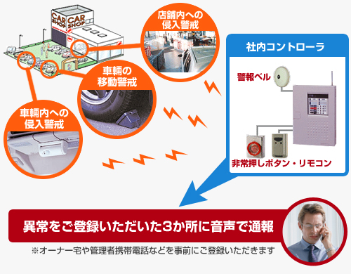 守る・捕まえるの防犯システム・監視システム